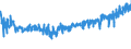 CN 59 /Exports /Unit = Prices (Euro/ton) /Partner: Albania /Reporter: Eur27_2020 /59:Impregnated, Coated, Covered or Laminated Textile Fabrics; Textile Articles of a Kind Suitable for Industrial Use