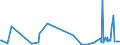 CN 59 /Exports /Unit = Prices (Euro/ton) /Partner: South Sudan /Reporter: Eur27_2020 /59:Impregnated, Coated, Covered or Laminated Textile Fabrics; Textile Articles of a Kind Suitable for Industrial Use