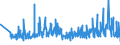 CN 60011000 /Exports /Unit = Prices (Euro/ton) /Partner: Slovenia /Reporter: Eur27_2020 /60011000:`