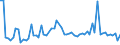 CN 60012100 /Exports /Unit = Prices (Euro/ton) /Partner: United Kingdom(Excluding Northern Ireland) /Reporter: Eur27_2020 /60012100:Looped Pile Fabrics of Cotton, Knitted or Crocheted