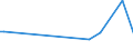 KN 60012910 /Exporte /Einheit = Preise (Euro/Tonne) /Partnerland: Griechenland /Meldeland: Europäische Union /60012910:Schlingengewirke und Schlingengestricke, aus Wolle Oder Feinen Tierhaaren