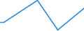 KN 60012910 /Exporte /Einheit = Preise (Euro/Tonne) /Partnerland: Norwegen /Meldeland: Europäische Union /60012910:Schlingengewirke und Schlingengestricke, aus Wolle Oder Feinen Tierhaaren
