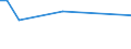 KN 60012910 /Exporte /Einheit = Preise (Euro/Tonne) /Partnerland: Schweden /Meldeland: Europäische Union /60012910:Schlingengewirke und Schlingengestricke, aus Wolle Oder Feinen Tierhaaren