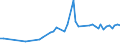 KN 60012910 /Exporte /Einheit = Preise (Euro/Tonne) /Partnerland: Finnland /Meldeland: Europäische Union /60012910:Schlingengewirke und Schlingengestricke, aus Wolle Oder Feinen Tierhaaren