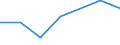 KN 60012910 /Exporte /Einheit = Preise (Euro/Tonne) /Partnerland: Schweiz /Meldeland: Europäische Union /60012910:Schlingengewirke und Schlingengestricke, aus Wolle Oder Feinen Tierhaaren