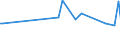 KN 60012910 /Exporte /Einheit = Preise (Euro/Tonne) /Partnerland: Schweiz /Meldeland: Europäische Union /60012910:Schlingengewirke und Schlingengestricke, aus Wolle Oder Feinen Tierhaaren