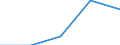 KN 60012910 /Exporte /Einheit = Preise (Euro/Tonne) /Partnerland: Jugoslawien /Meldeland: Europäische Union /60012910:Schlingengewirke und Schlingengestricke, aus Wolle Oder Feinen Tierhaaren