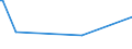 KN 60012910 /Exporte /Einheit = Preise (Euro/Tonne) /Partnerland: Tuerkei /Meldeland: Europäische Union /60012910:Schlingengewirke und Schlingengestricke, aus Wolle Oder Feinen Tierhaaren