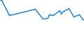 KN 60012910 /Exporte /Einheit = Preise (Euro/Tonne) /Partnerland: Estland /Meldeland: Europäische Union /60012910:Schlingengewirke und Schlingengestricke, aus Wolle Oder Feinen Tierhaaren