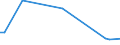 KN 60012910 /Exporte /Einheit = Preise (Euro/Tonne) /Partnerland: Litauen /Meldeland: Europäische Union /60012910:Schlingengewirke und Schlingengestricke, aus Wolle Oder Feinen Tierhaaren