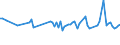 KN 60012910 /Exporte /Einheit = Preise (Euro/Tonne) /Partnerland: Polen /Meldeland: Europäische Union /60012910:Schlingengewirke und Schlingengestricke, aus Wolle Oder Feinen Tierhaaren