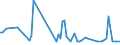 KN 60012910 /Exporte /Einheit = Preise (Euro/Tonne) /Partnerland: Tschechien /Meldeland: Europäische Union /60012910:Schlingengewirke und Schlingengestricke, aus Wolle Oder Feinen Tierhaaren