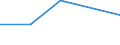 KN 60012910 /Exporte /Einheit = Preise (Euro/Tonne) /Partnerland: Tschechoslow /Meldeland: Europäische Union /60012910:Schlingengewirke und Schlingengestricke, aus Wolle Oder Feinen Tierhaaren
