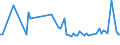 KN 60012910 /Exporte /Einheit = Preise (Euro/Tonne) /Partnerland: Slowakei /Meldeland: Europäische Union /60012910:Schlingengewirke und Schlingengestricke, aus Wolle Oder Feinen Tierhaaren