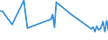 KN 60012910 /Exporte /Einheit = Preise (Euro/Tonne) /Partnerland: Rumaenien /Meldeland: Europäische Union /60012910:Schlingengewirke und Schlingengestricke, aus Wolle Oder Feinen Tierhaaren