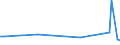 KN 60012910 /Exporte /Einheit = Preise (Euro/Tonne) /Partnerland: Bulgarien /Meldeland: Europäische Union /60012910:Schlingengewirke und Schlingengestricke, aus Wolle Oder Feinen Tierhaaren