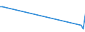 KN 60012910 /Exporte /Einheit = Preise (Euro/Tonne) /Partnerland: Ukraine /Meldeland: Europäische Union /60012910:Schlingengewirke und Schlingengestricke, aus Wolle Oder Feinen Tierhaaren
