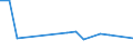 KN 60012910 /Exporte /Einheit = Preise (Euro/Tonne) /Partnerland: Moldau /Meldeland: Europäische Union /60012910:Schlingengewirke und Schlingengestricke, aus Wolle Oder Feinen Tierhaaren