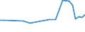 KN 60012910 /Exporte /Einheit = Preise (Euro/Tonne) /Partnerland: Russland /Meldeland: Europäische Union /60012910:Schlingengewirke und Schlingengestricke, aus Wolle Oder Feinen Tierhaaren