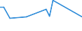 KN 60012910 /Exporte /Einheit = Preise (Euro/Tonne) /Partnerland: Kroatien /Meldeland: Europäische Union /60012910:Schlingengewirke und Schlingengestricke, aus Wolle Oder Feinen Tierhaaren
