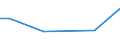KN 60012910 /Exporte /Einheit = Preise (Euro/Tonne) /Partnerland: Ehem.jug.rep.mazed /Meldeland: Europäische Union /60012910:Schlingengewirke und Schlingengestricke, aus Wolle Oder Feinen Tierhaaren