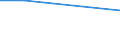 KN 60012910 /Exporte /Einheit = Preise (Euro/Tonne) /Partnerland: Argentinien /Meldeland: Europäische Union /60012910:Schlingengewirke und Schlingengestricke, aus Wolle Oder Feinen Tierhaaren