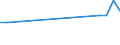 KN 60012910 /Exporte /Einheit = Preise (Euro/Tonne) /Partnerland: Indien /Meldeland: Europäische Union /60012910:Schlingengewirke und Schlingengestricke, aus Wolle Oder Feinen Tierhaaren