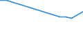 KN 60012910 /Exporte /Einheit = Preise (Euro/Tonne) /Partnerland: China /Meldeland: Europäische Union /60012910:Schlingengewirke und Schlingengestricke, aus Wolle Oder Feinen Tierhaaren
