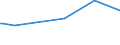 KN 60012910 /Exporte /Einheit = Preise (Euro/Tonne) /Partnerland: Hongkong /Meldeland: Europäische Union /60012910:Schlingengewirke und Schlingengestricke, aus Wolle Oder Feinen Tierhaaren