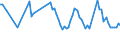 KN 60012910 /Exporte /Einheit = Preise (Euro/Tonne) /Partnerland: Intra-eur /Meldeland: Europäische Union /60012910:Schlingengewirke und Schlingengestricke, aus Wolle Oder Feinen Tierhaaren