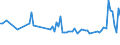 KN 60012910 /Exporte /Einheit = Preise (Euro/Tonne) /Partnerland: Extra-eur /Meldeland: Europäische Union /60012910:Schlingengewirke und Schlingengestricke, aus Wolle Oder Feinen Tierhaaren