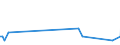 KN 60012910 /Exporte /Einheit = Mengen in Tonnen /Partnerland: Irland /Meldeland: Europäische Union /60012910:Schlingengewirke und Schlingengestricke, aus Wolle Oder Feinen Tierhaaren