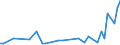 KN 60012910 /Exporte /Einheit = Mengen in Tonnen /Partnerland: Daenemark /Meldeland: Europäische Union /60012910:Schlingengewirke und Schlingengestricke, aus Wolle Oder Feinen Tierhaaren