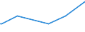 KN 60012910 /Exporte /Einheit = Mengen in Tonnen /Partnerland: Luxemburg /Meldeland: Europäische Union /60012910:Schlingengewirke und Schlingengestricke, aus Wolle Oder Feinen Tierhaaren