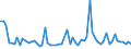 CN 60019100 /Exports /Unit = Prices (Euro/ton) /Partner: United Kingdom(Excluding Northern Ireland) /Reporter: Eur27_2020 /60019100:Pile Fabrics of Cotton, Knitted or Crocheted (Excl. `long Pile` Fabrics)