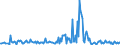 CN 60019100 /Exports /Unit = Prices (Euro/ton) /Partner: Luxembourg /Reporter: Eur27_2020 /60019100:Pile Fabrics of Cotton, Knitted or Crocheted (Excl. `long Pile` Fabrics)