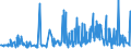 CN 60019100 /Exports /Unit = Prices (Euro/ton) /Partner: Turkey /Reporter: Eur27_2020 /60019100:Pile Fabrics of Cotton, Knitted or Crocheted (Excl. `long Pile` Fabrics)