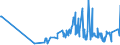 CN 60019100 /Exports /Unit = Prices (Euro/ton) /Partner: Albania /Reporter: Eur27_2020 /60019100:Pile Fabrics of Cotton, Knitted or Crocheted (Excl. `long Pile` Fabrics)
