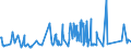 CN 60019100 /Exports /Unit = Prices (Euro/ton) /Partner: Bosnia-herz. /Reporter: Eur27_2020 /60019100:Pile Fabrics of Cotton, Knitted or Crocheted (Excl. `long Pile` Fabrics)