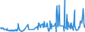CN 60019100 /Exports /Unit = Prices (Euro/ton) /Partner: For.jrep.mac /Reporter: Eur27_2020 /60019100:Pile Fabrics of Cotton, Knitted or Crocheted (Excl. `long Pile` Fabrics)