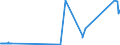 CN 60019100 /Exports /Unit = Prices (Euro/ton) /Partner: Egypt /Reporter: Eur27_2020 /60019100:Pile Fabrics of Cotton, Knitted or Crocheted (Excl. `long Pile` Fabrics)