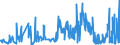 CN 60019100 /Exports /Unit = Prices (Euro/ton) /Partner: Usa /Reporter: Eur27_2020 /60019100:Pile Fabrics of Cotton, Knitted or Crocheted (Excl. `long Pile` Fabrics)