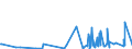 CN 60019100 /Exports /Unit = Prices (Euro/ton) /Partner: Mexico /Reporter: Eur27_2020 /60019100:Pile Fabrics of Cotton, Knitted or Crocheted (Excl. `long Pile` Fabrics)