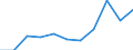 KN 60019150 /Exporte /Einheit = Preise (Euro/Tonne) /Partnerland: Belgien/Luxemburg /Meldeland: Europäische Union /60019150:Samt und Plsch, Gewirkt Oder Gestrickt, aus Baumwolle, Buntgewirkt Oder Buntgestrickt (Ausg. Hochflorerzeugnisse)