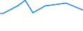 KN 60019150 /Exporte /Einheit = Preise (Euro/Tonne) /Partnerland: Irland /Meldeland: Europäische Union /60019150:Samt und Plsch, Gewirkt Oder Gestrickt, aus Baumwolle, Buntgewirkt Oder Buntgestrickt (Ausg. Hochflorerzeugnisse)