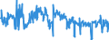 CN 60019200 /Exports /Unit = Prices (Euro/ton) /Partner: Netherlands /Reporter: Eur27_2020 /60019200:Pile Fabrics of Man-made Fibres, Knitted or Crocheted (Excl. `long Pile` Fabrics)