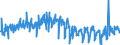 CN 60019200 /Exports /Unit = Prices (Euro/ton) /Partner: Italy /Reporter: Eur27_2020 /60019200:Pile Fabrics of Man-made Fibres, Knitted or Crocheted (Excl. `long Pile` Fabrics)