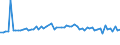 CN 60019200 /Exports /Unit = Prices (Euro/ton) /Partner: United Kingdom(Excluding Northern Ireland) /Reporter: Eur27_2020 /60019200:Pile Fabrics of Man-made Fibres, Knitted or Crocheted (Excl. `long Pile` Fabrics)