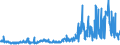 CN 60019200 /Exports /Unit = Prices (Euro/ton) /Partner: Norway /Reporter: Eur27_2020 /60019200:Pile Fabrics of Man-made Fibres, Knitted or Crocheted (Excl. `long Pile` Fabrics)