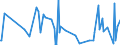 CN 60019200 /Exports /Unit = Prices (Euro/ton) /Partner: Andorra /Reporter: Eur27_2020 /60019200:Pile Fabrics of Man-made Fibres, Knitted or Crocheted (Excl. `long Pile` Fabrics)